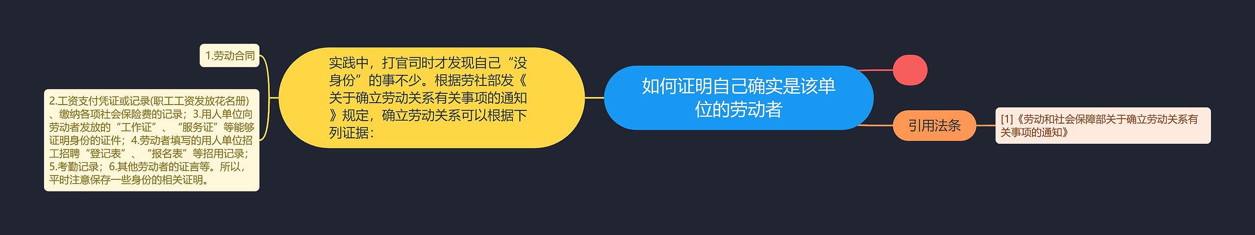 如何证明自己确实是该单位的劳动者