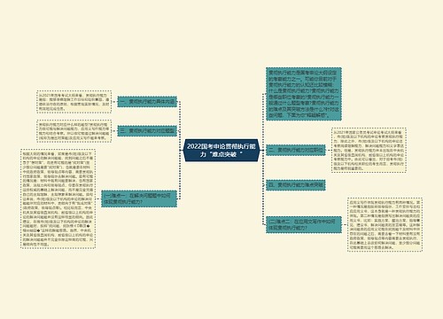 2022国考申论贯彻执行能力“难点突破“