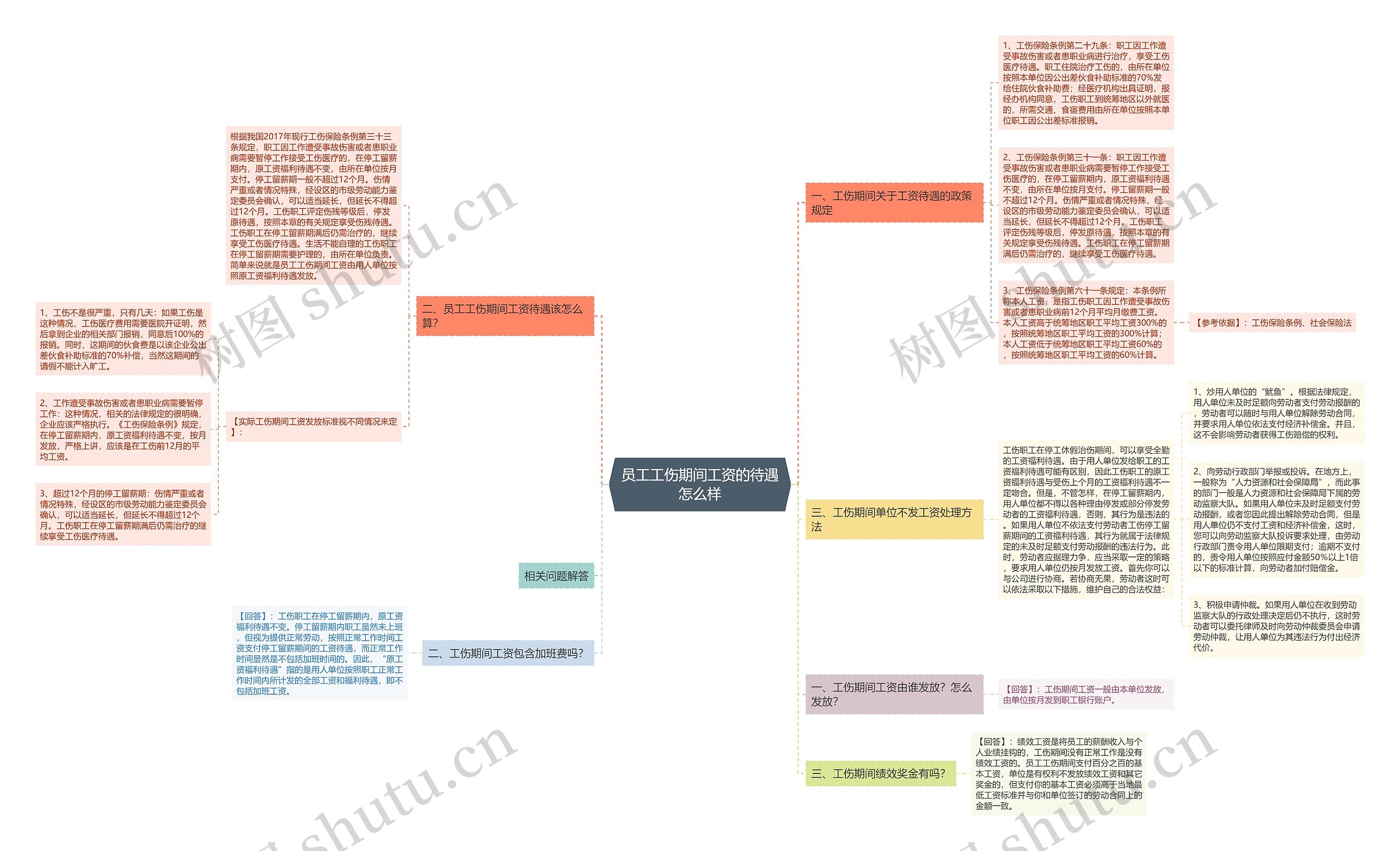 员工工伤期间工资的待遇怎么样 员工工伤期间工资的待遇怎么样