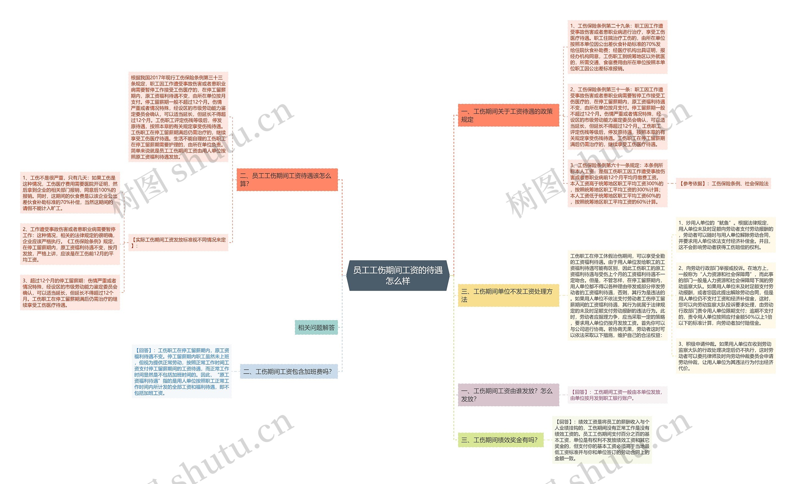 员工工伤期间工资的待遇怎么样思维导图