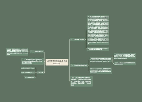 如何购买工伤保险,工伤保险的定义