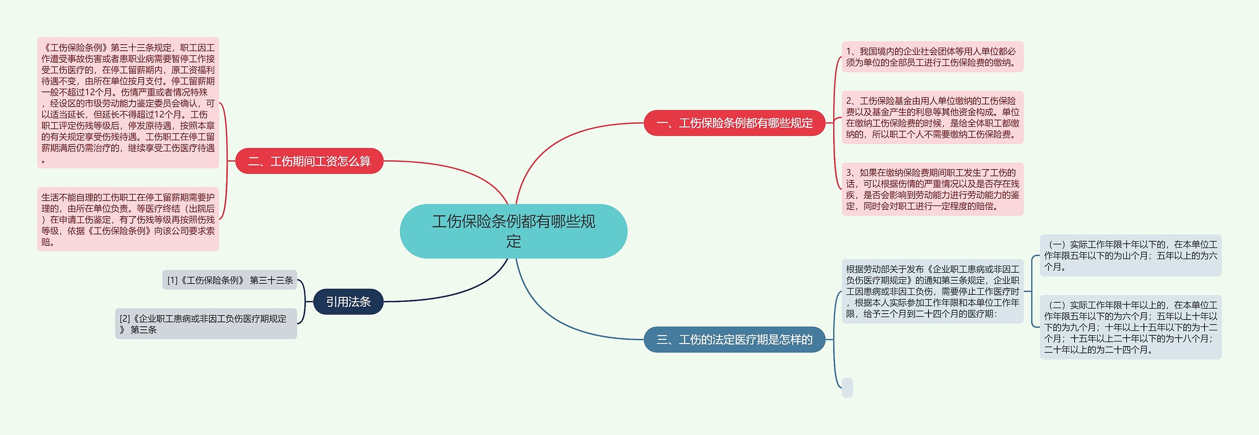 工伤保险条例都有哪些规定