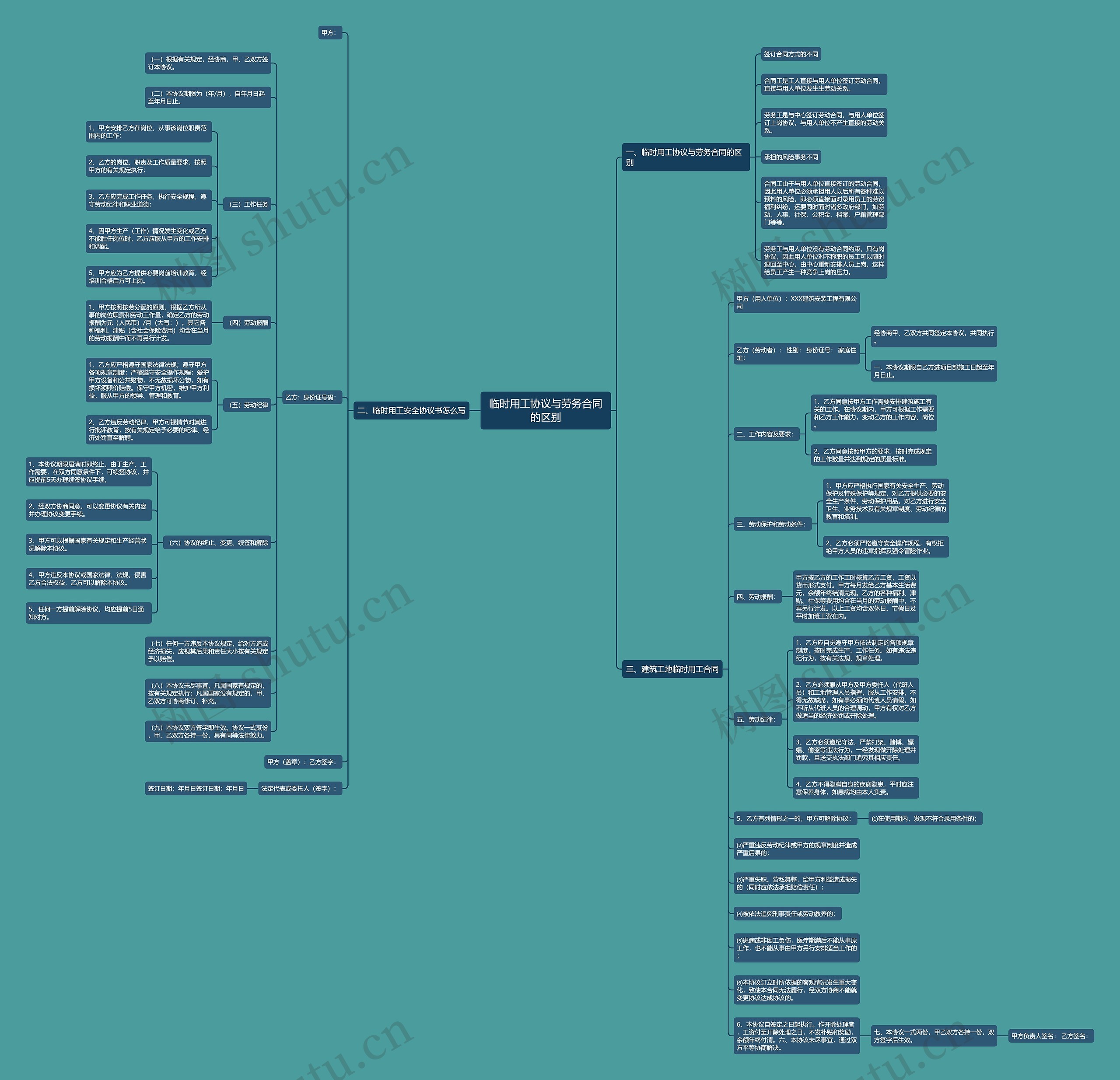 临时用工协议与劳务合同的区别 临时用工协议与劳务合同的区别