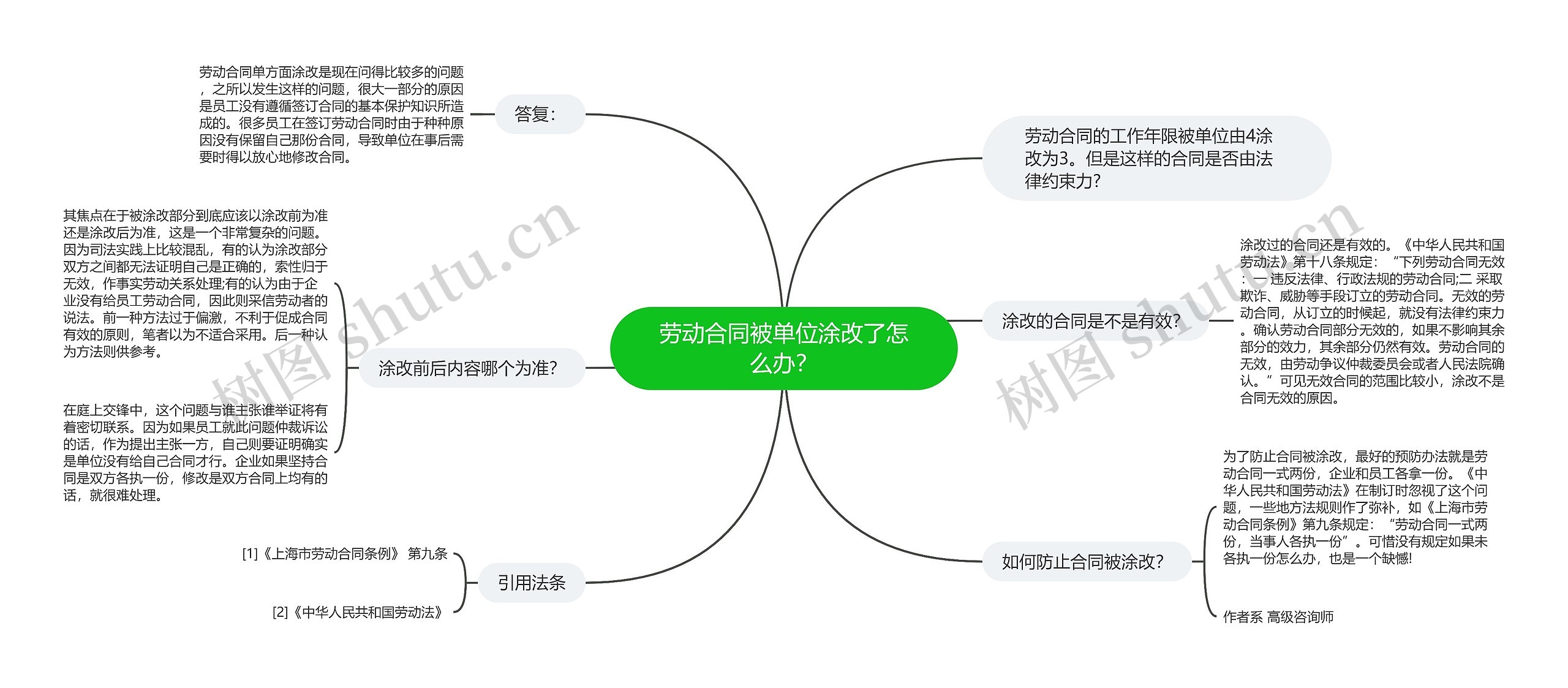 劳动合同被单位涂改了怎么办？