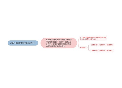 2021面试考官如何评分？