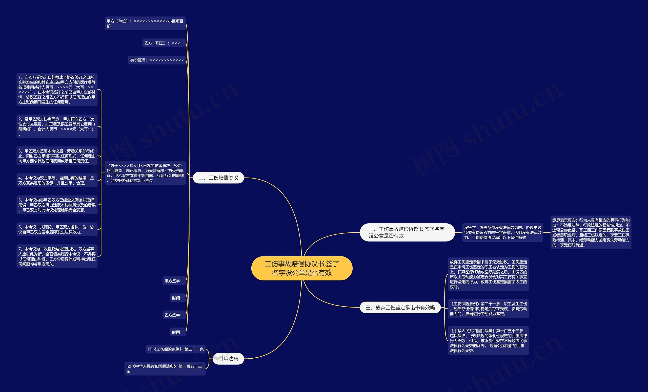 工伤事故赔偿协议书,签了名字没公章是否有效 工伤事故赔偿协议书,签了名字没公章是否有效
