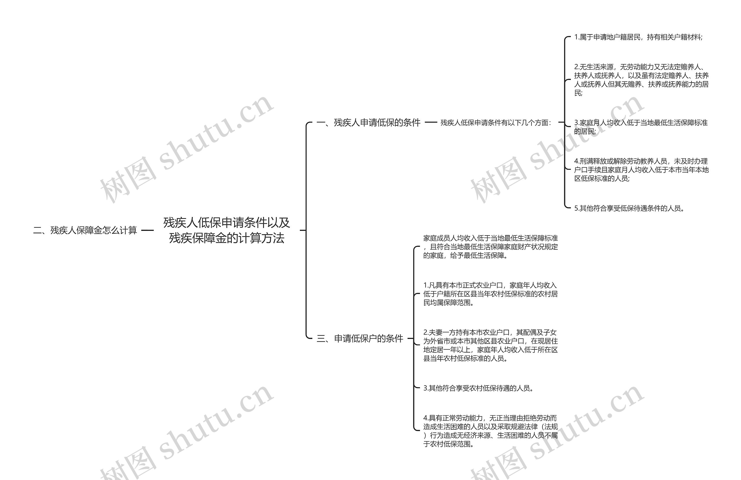 残疾人低保申请条件以及残疾保障金的计算方法