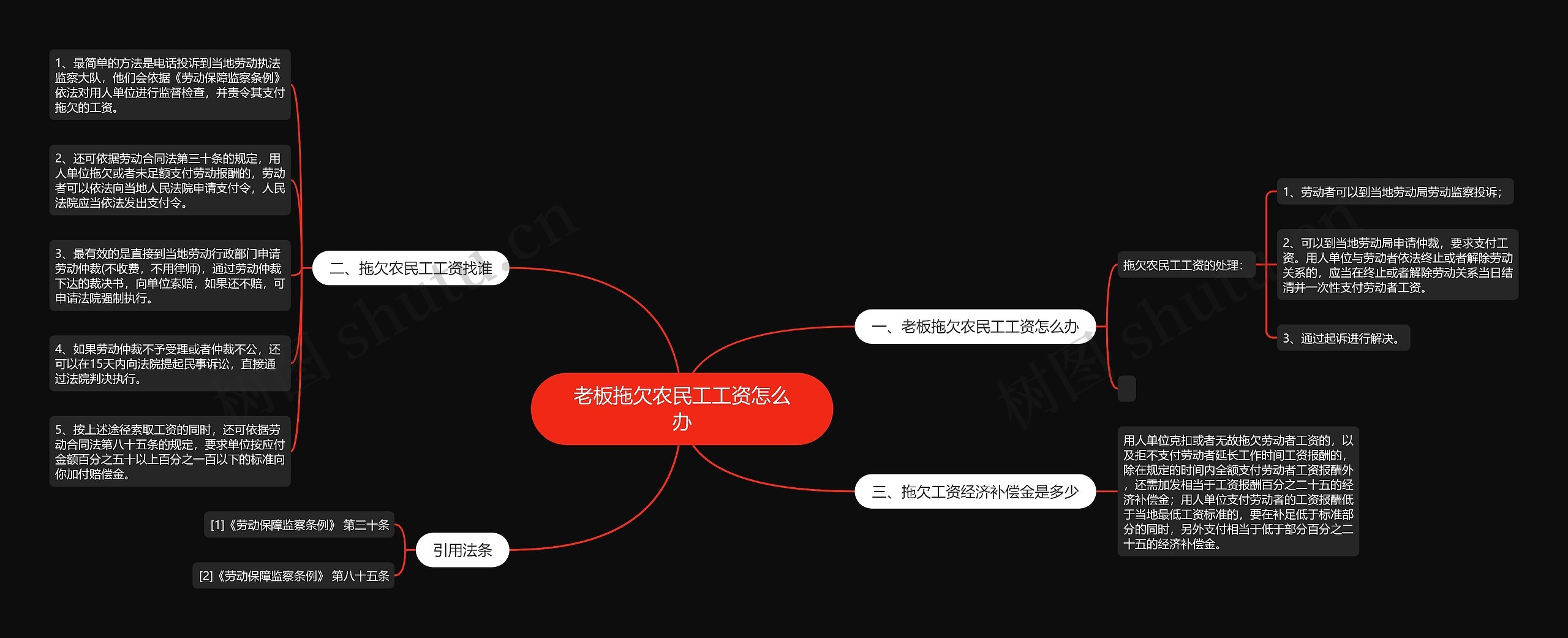 老板拖欠农民工工资怎么办 老板拖欠农民工工资怎么办