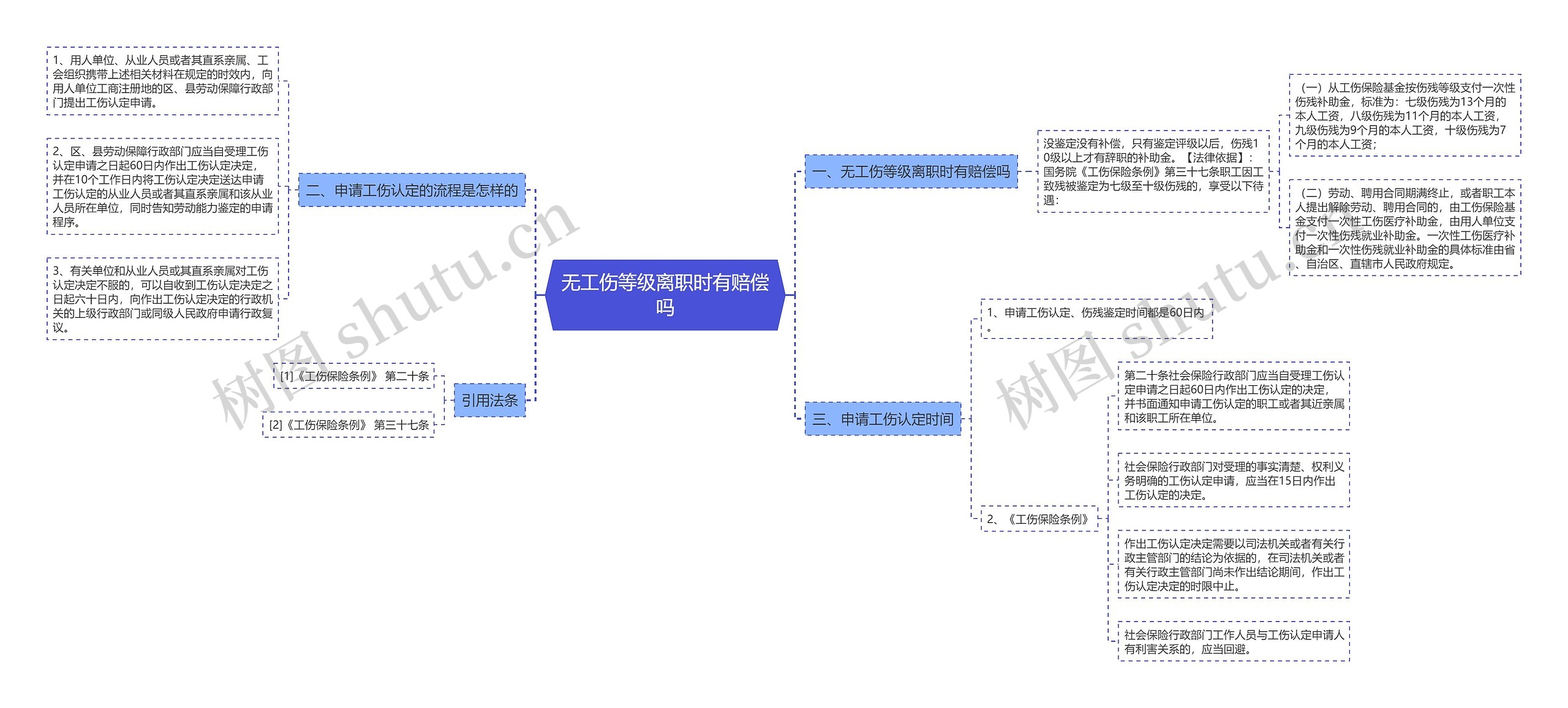 无工伤等级离职时有赔偿吗