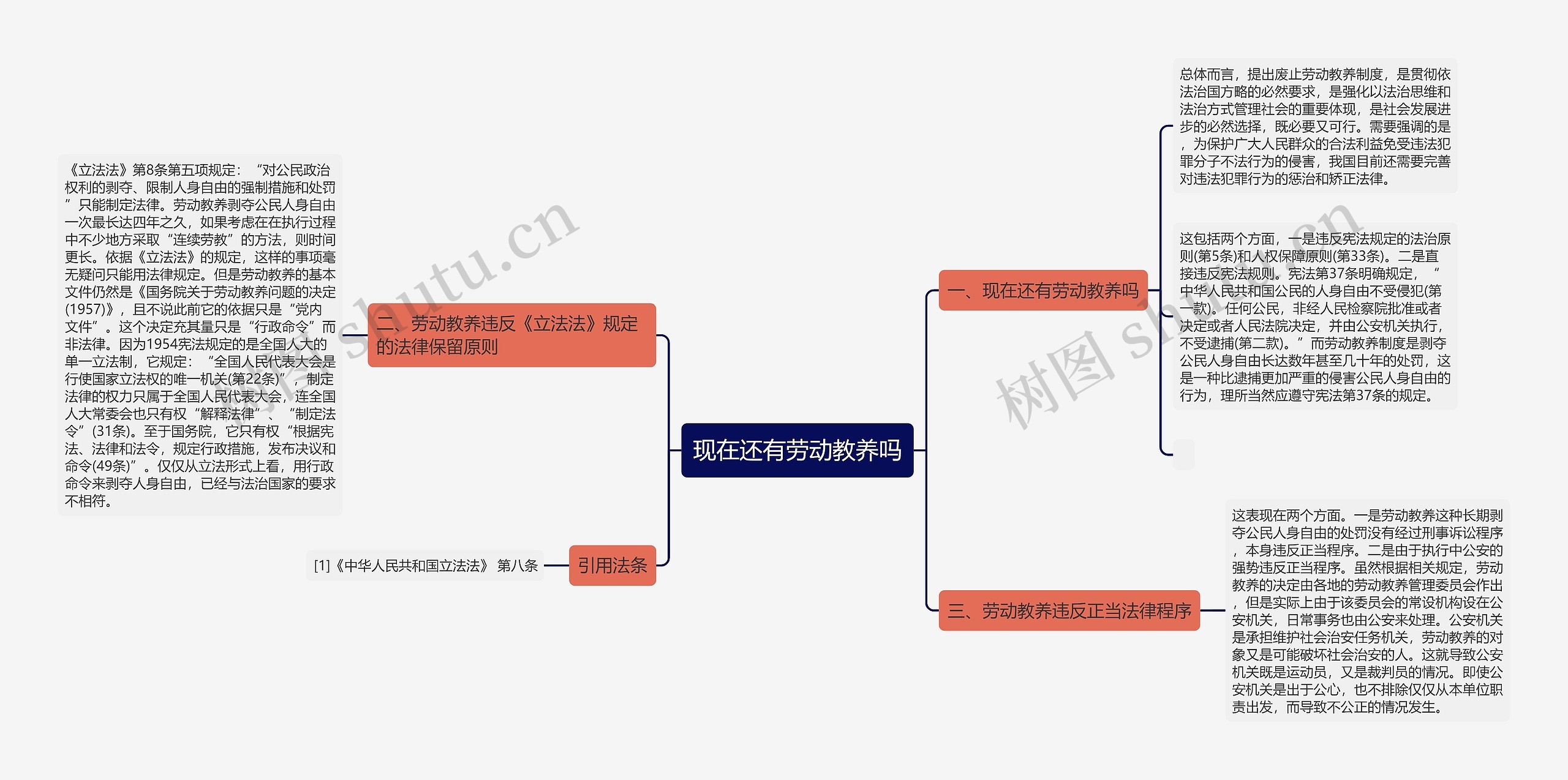 现在还有劳动教养吗