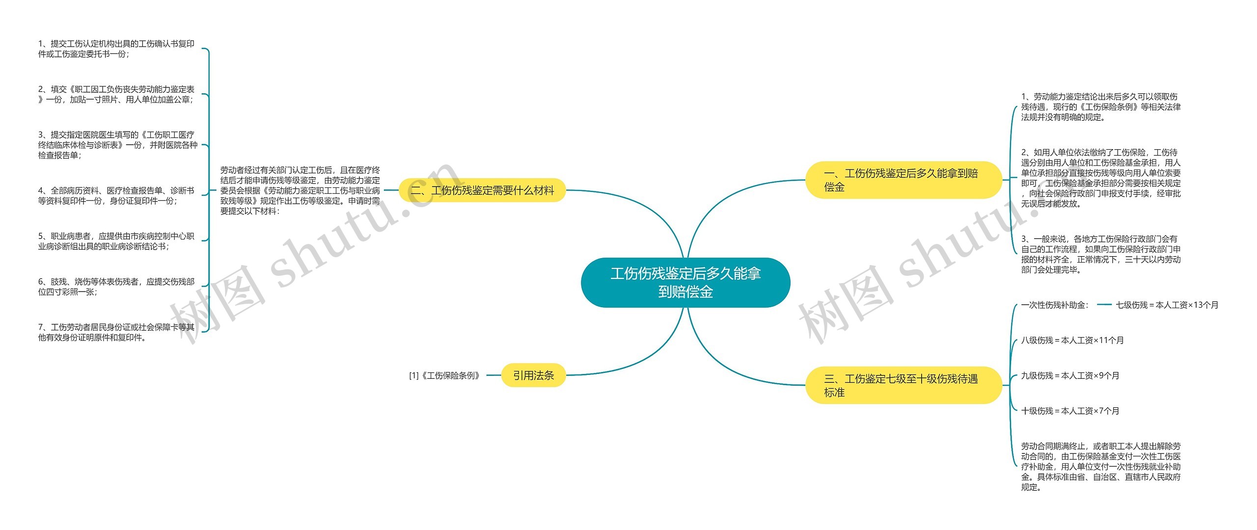 工伤伤残鉴定后多久能拿到赔偿金