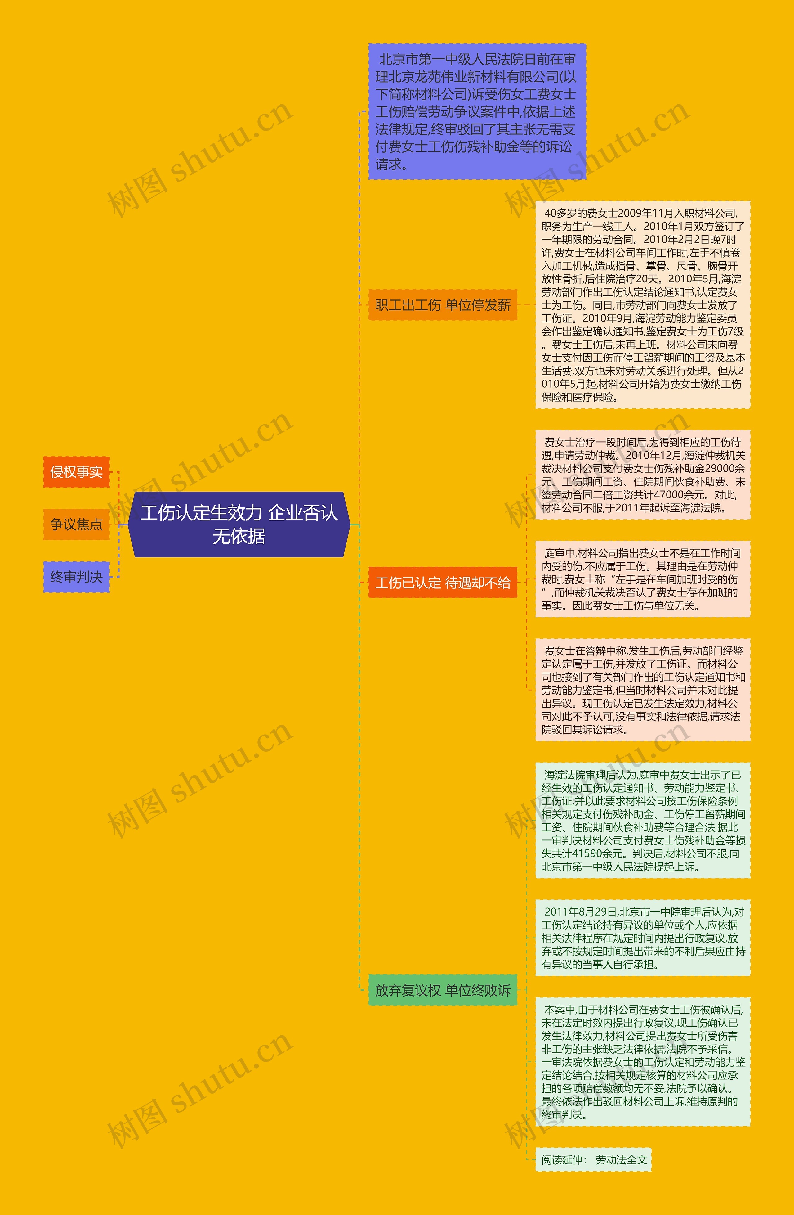 工伤认定生效力 企业否认无依据