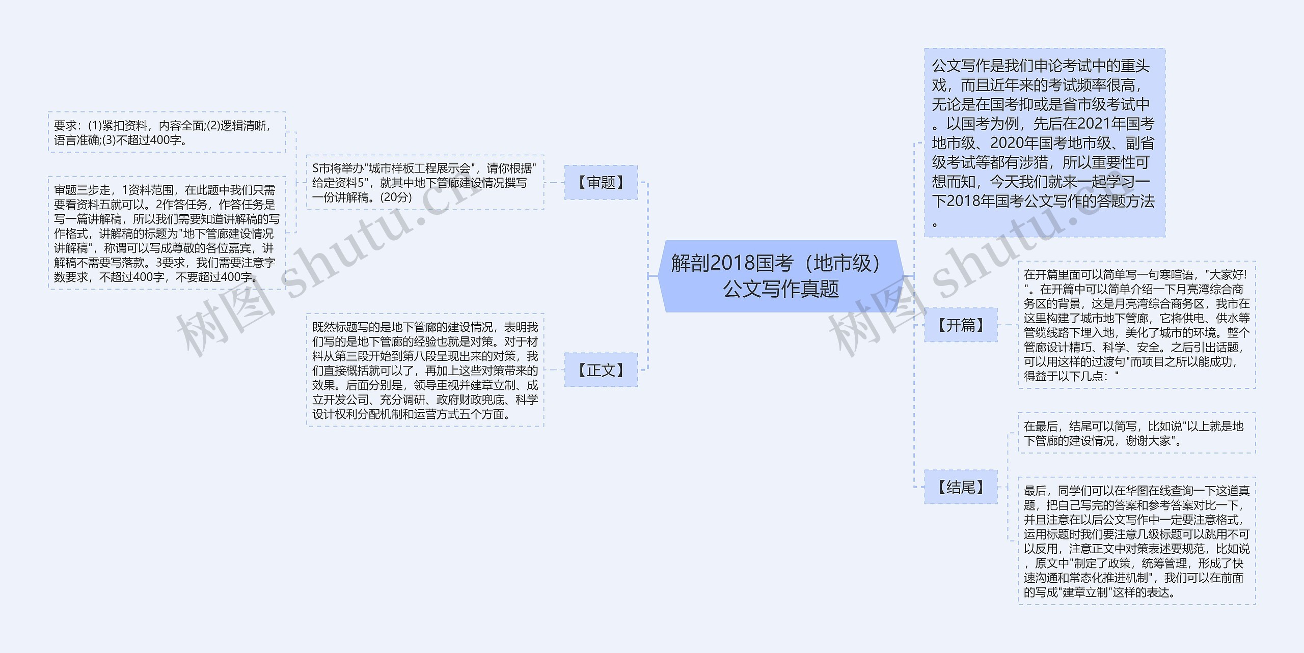 解剖2018国考（地市级）公文写作真题思维导图