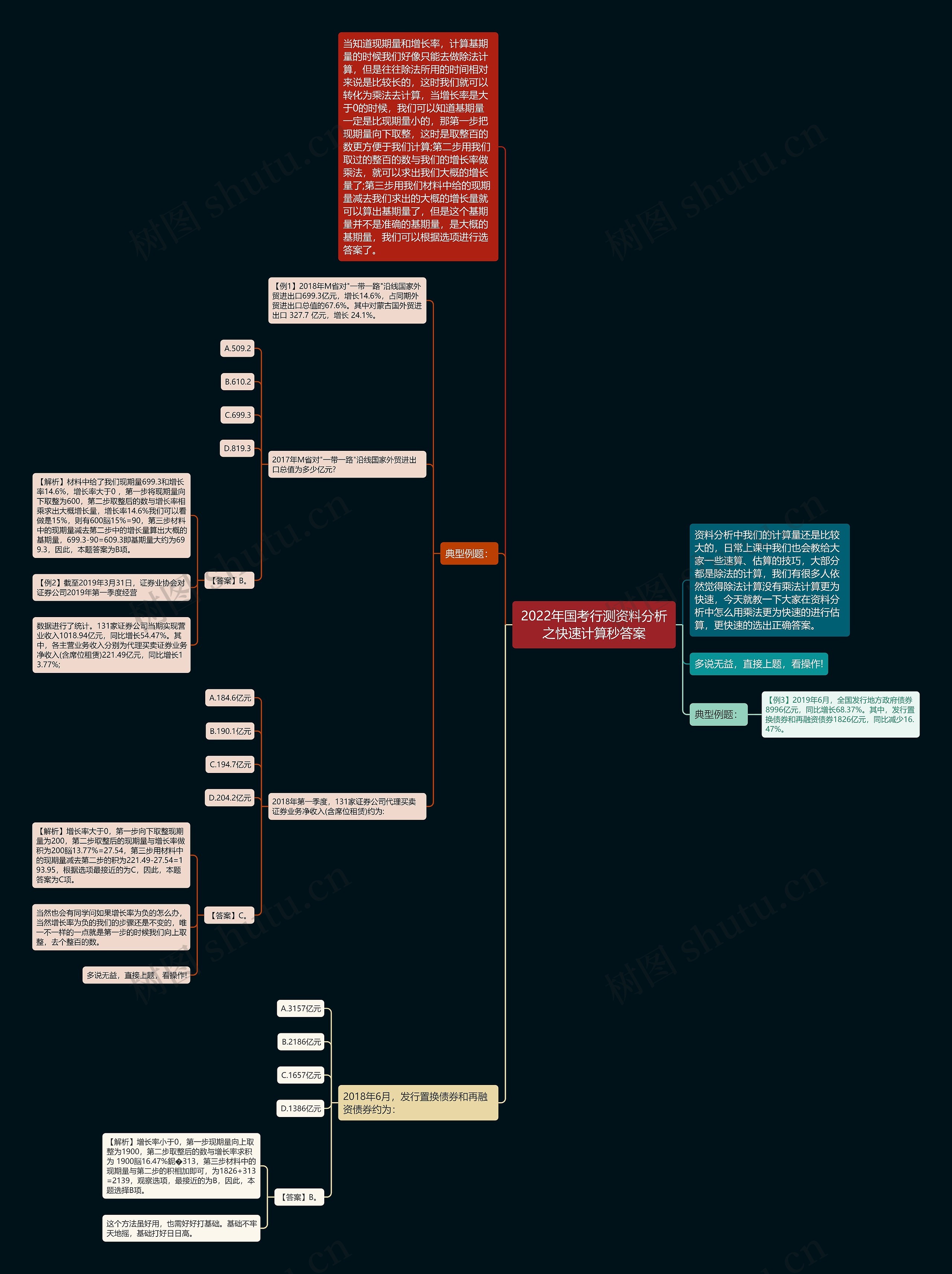 2022年国考行测资料分析之快速计算秒答案 2022年国考行测资料分析之快速计算秒答案
