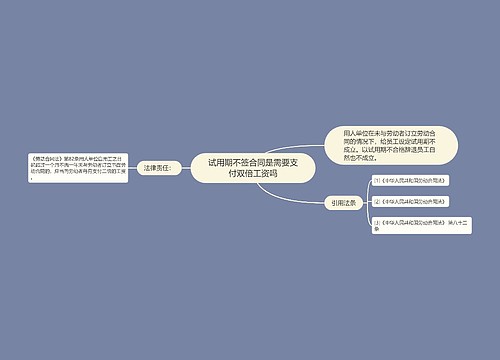 试用期不签合同是需要支付双倍工资吗