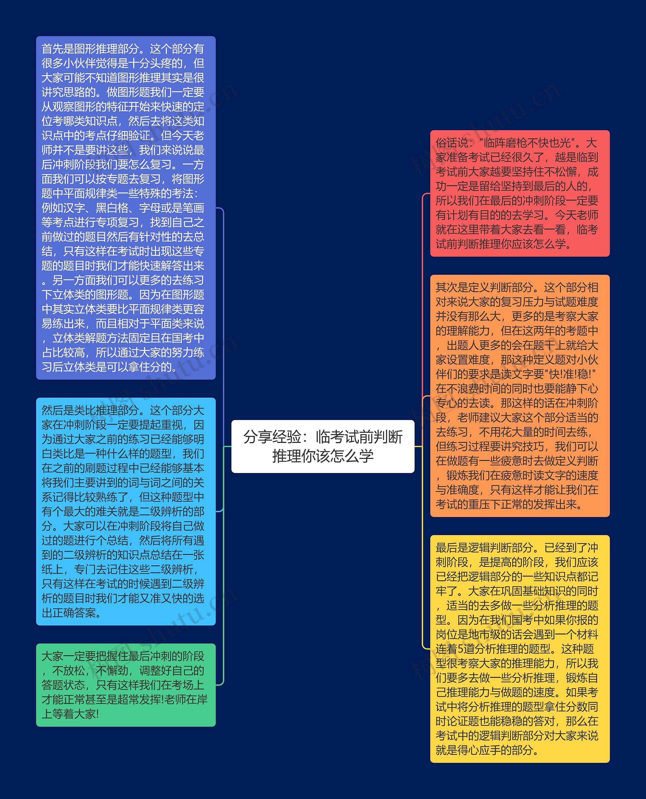 分享经验：临考试前判断推理你该怎么学思维导图