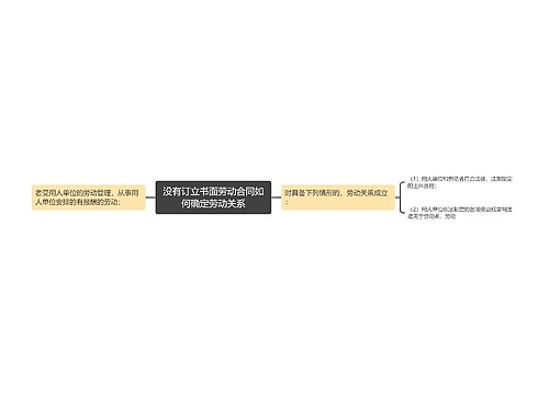 没有订立书面劳动合同如何确定劳动关系