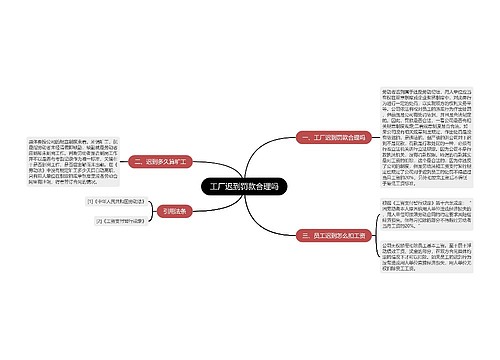 工厂迟到罚款合理吗