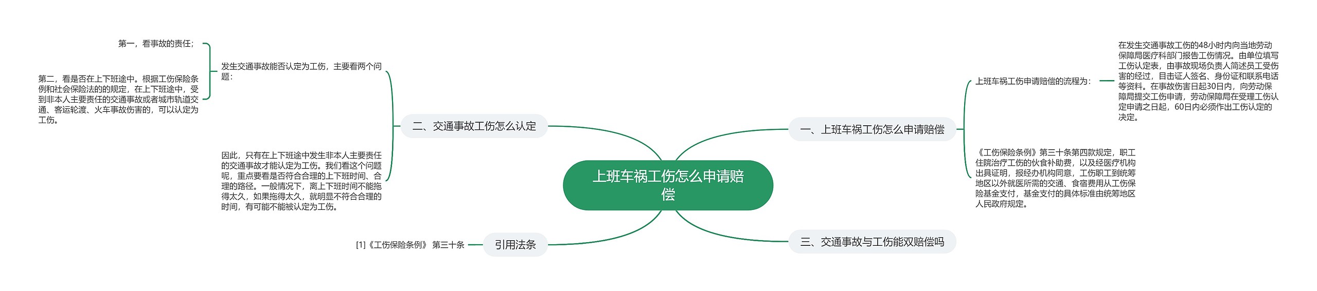 上班车祸工伤怎么申请赔偿