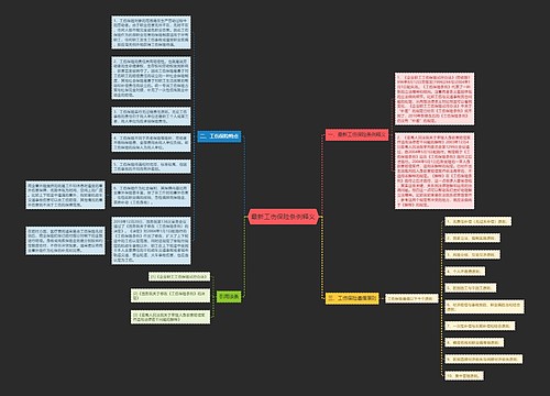 最新工伤保险条例释义