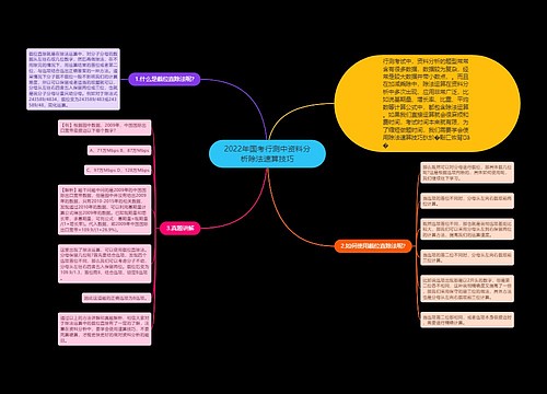 2022年国考行测中资料分析除法速算技巧