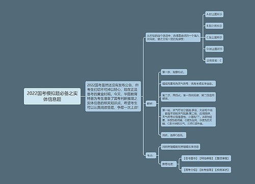 2022国考模拟题必备之实体信息题