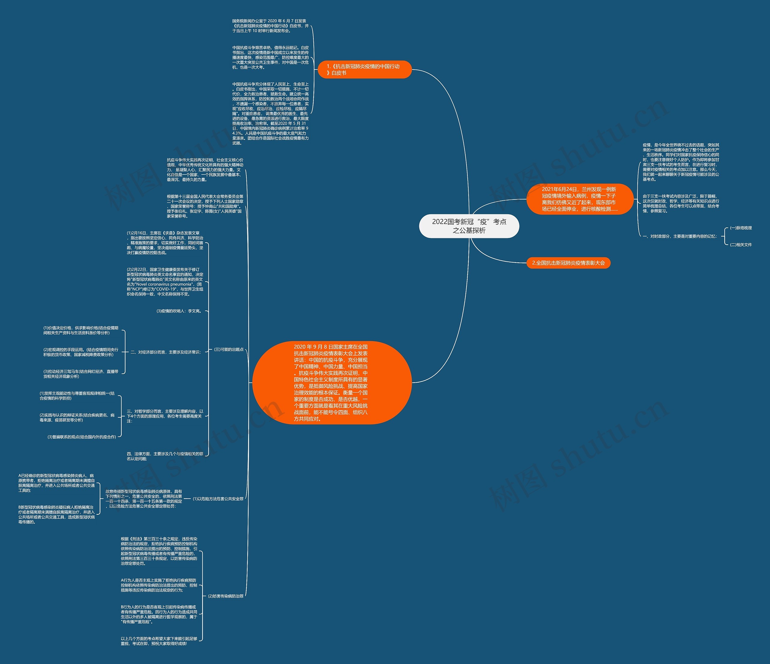 2022国考新冠“疫”考点之公基探析思维导图