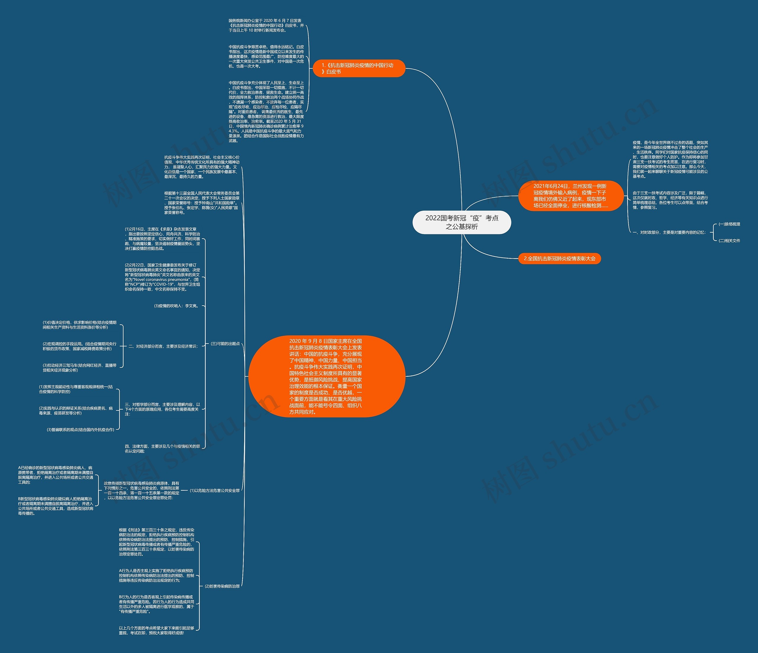 2022国考新冠“疫”考点之公基探析思维导图高清图 2022国考新冠“疫”考点之公基探析思维导图