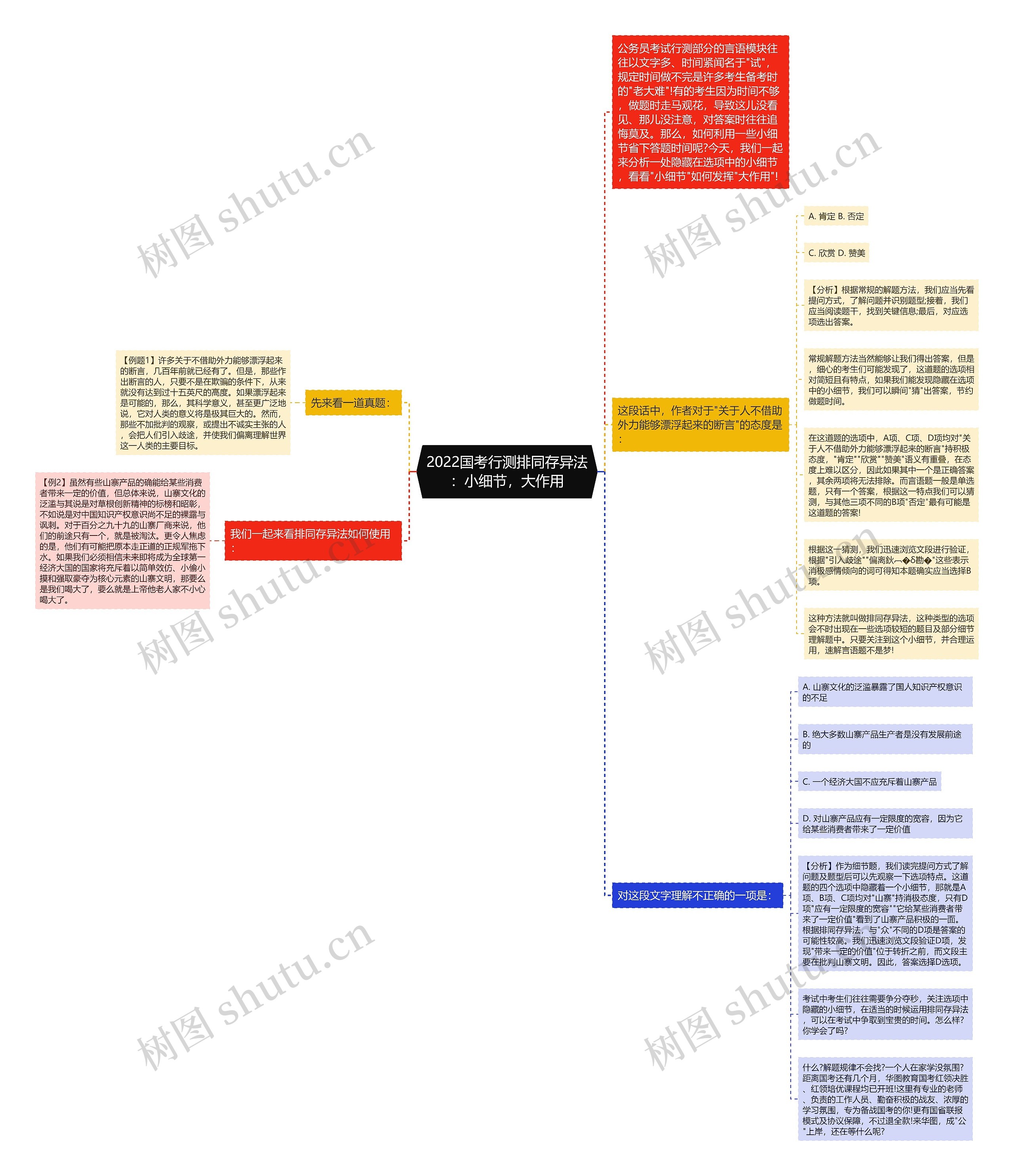 2022国考行测排同存异法：小细节，大作用思维导图