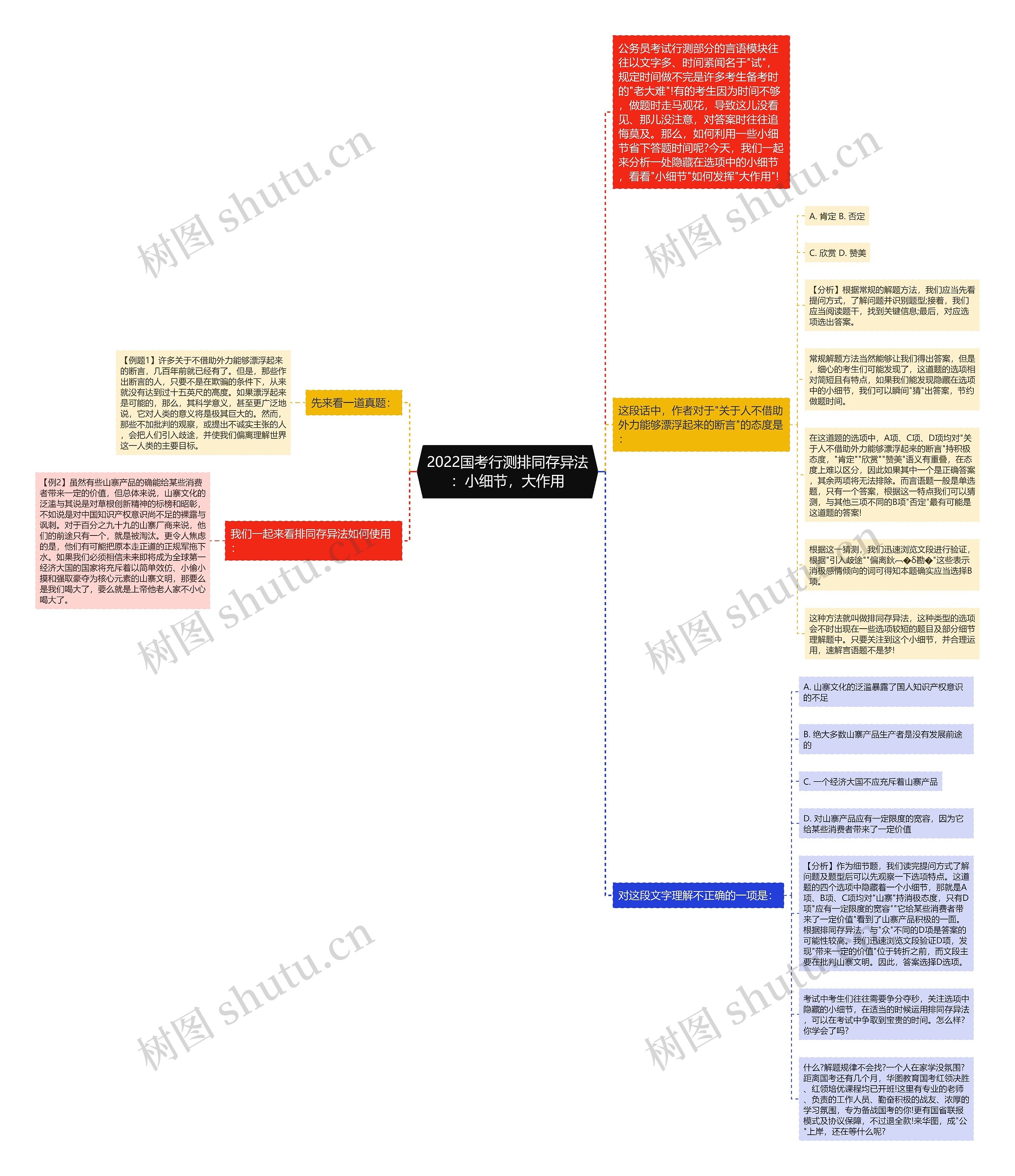 2022国考行测排同存异法:小细节,大作用 2022国考行测排同存异法:小细节,大作用