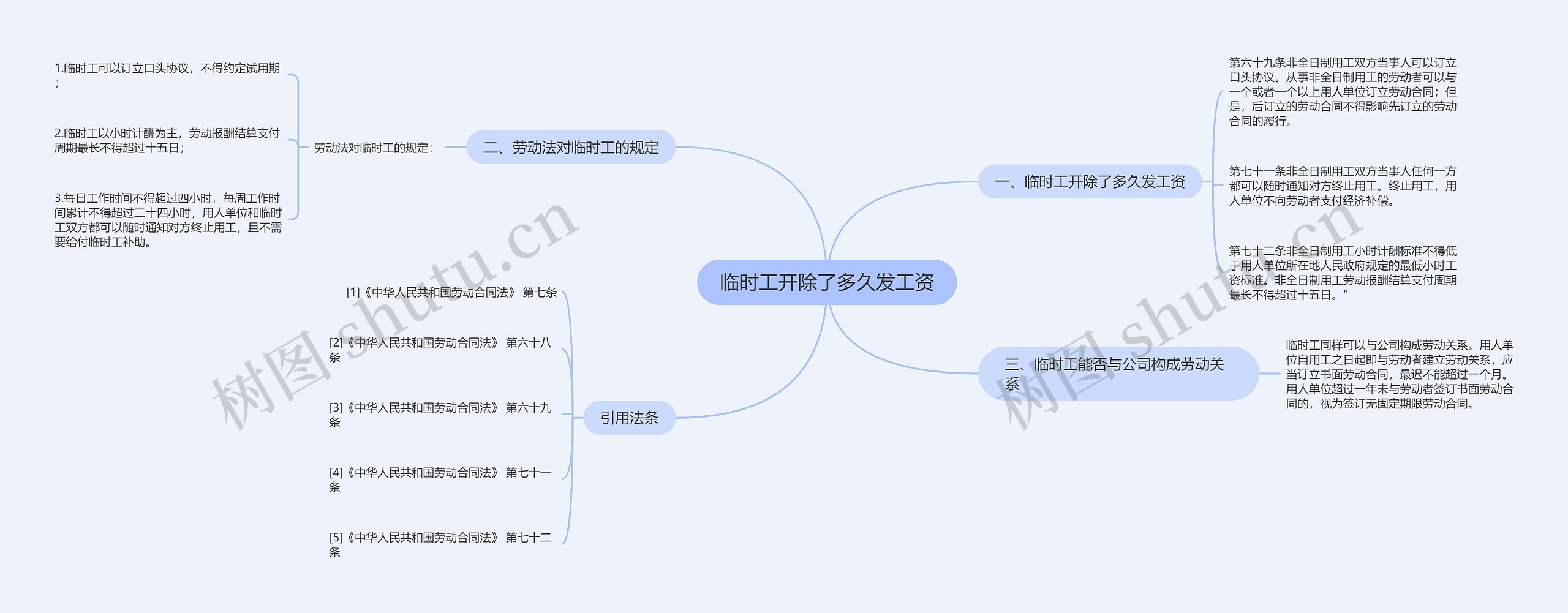 临时工开除了多久发工资思维导图