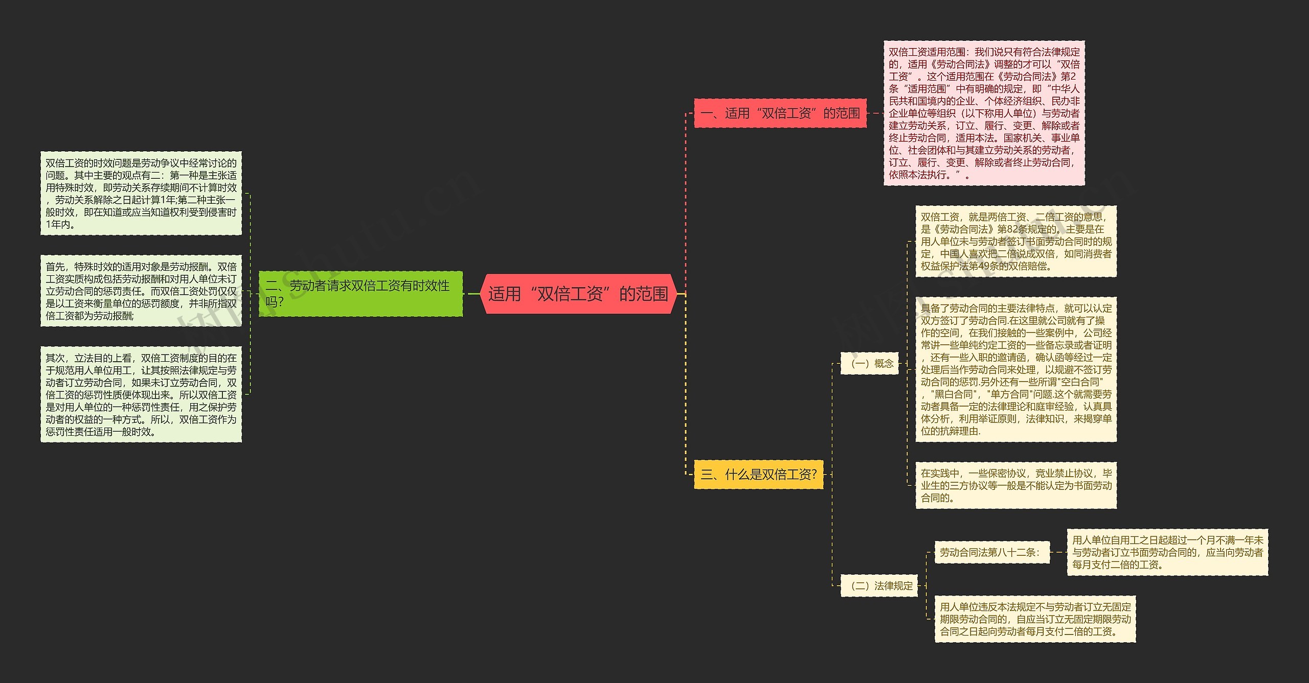适用“双倍工资”的范围 适用“双倍工资”的范围