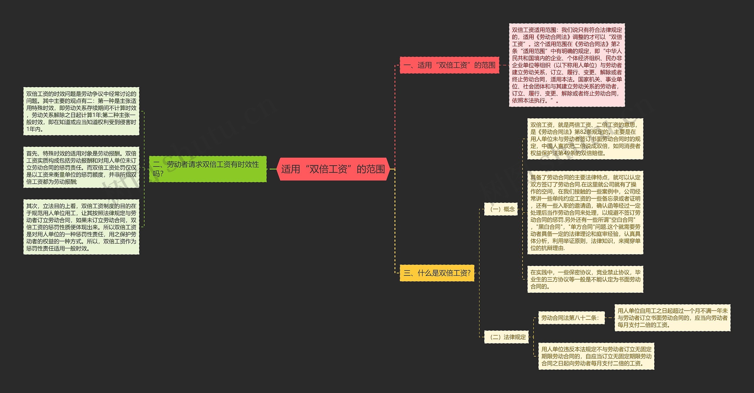 适用“双倍工资”的范围思维导图