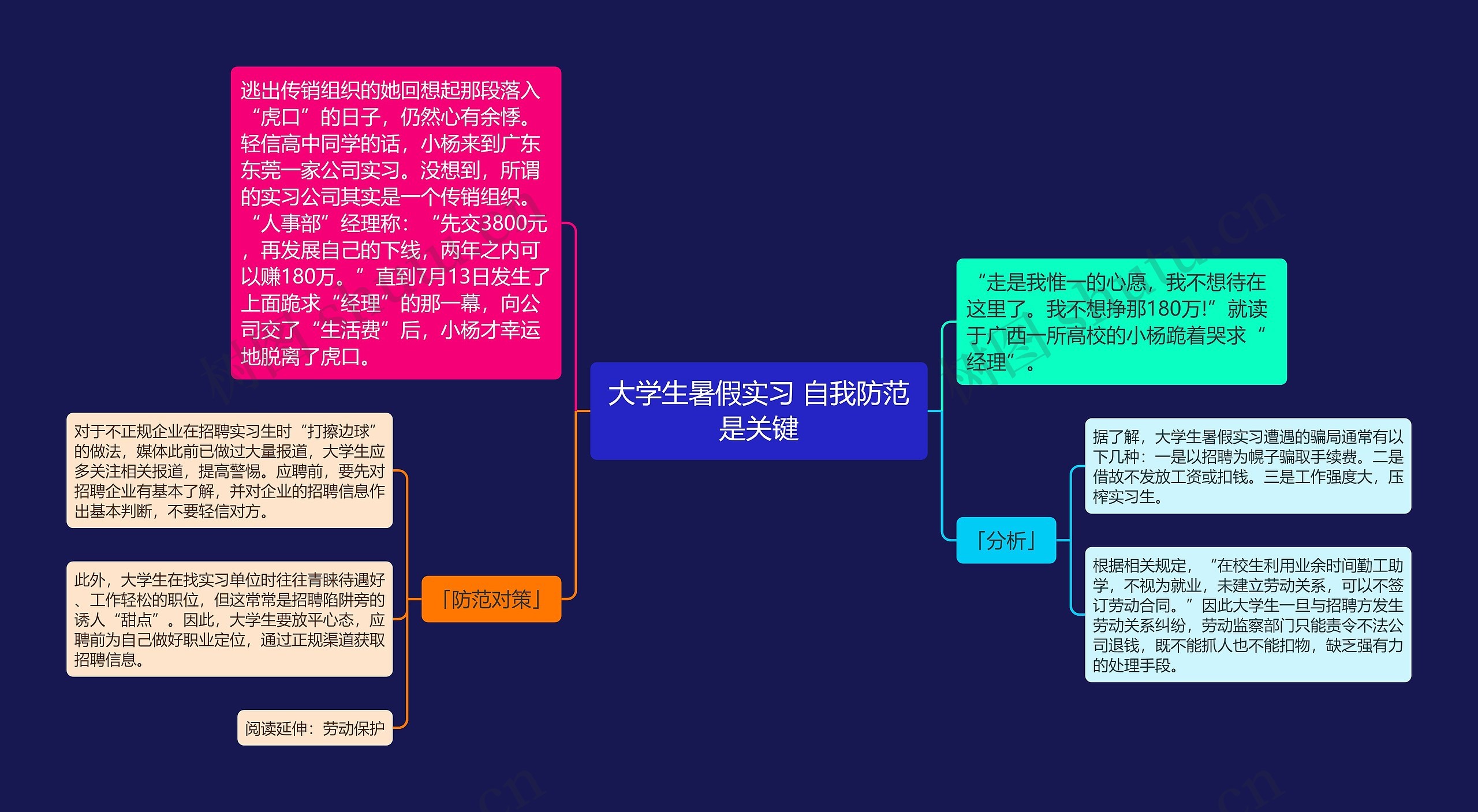 大学生暑假实习 自我防范是关键