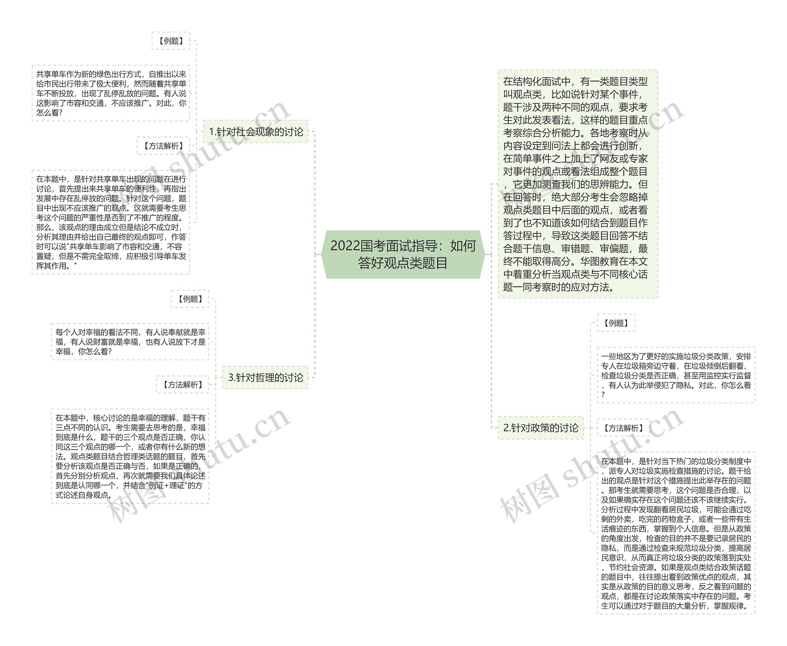 2022国考面试指导：如何答好观点类题目