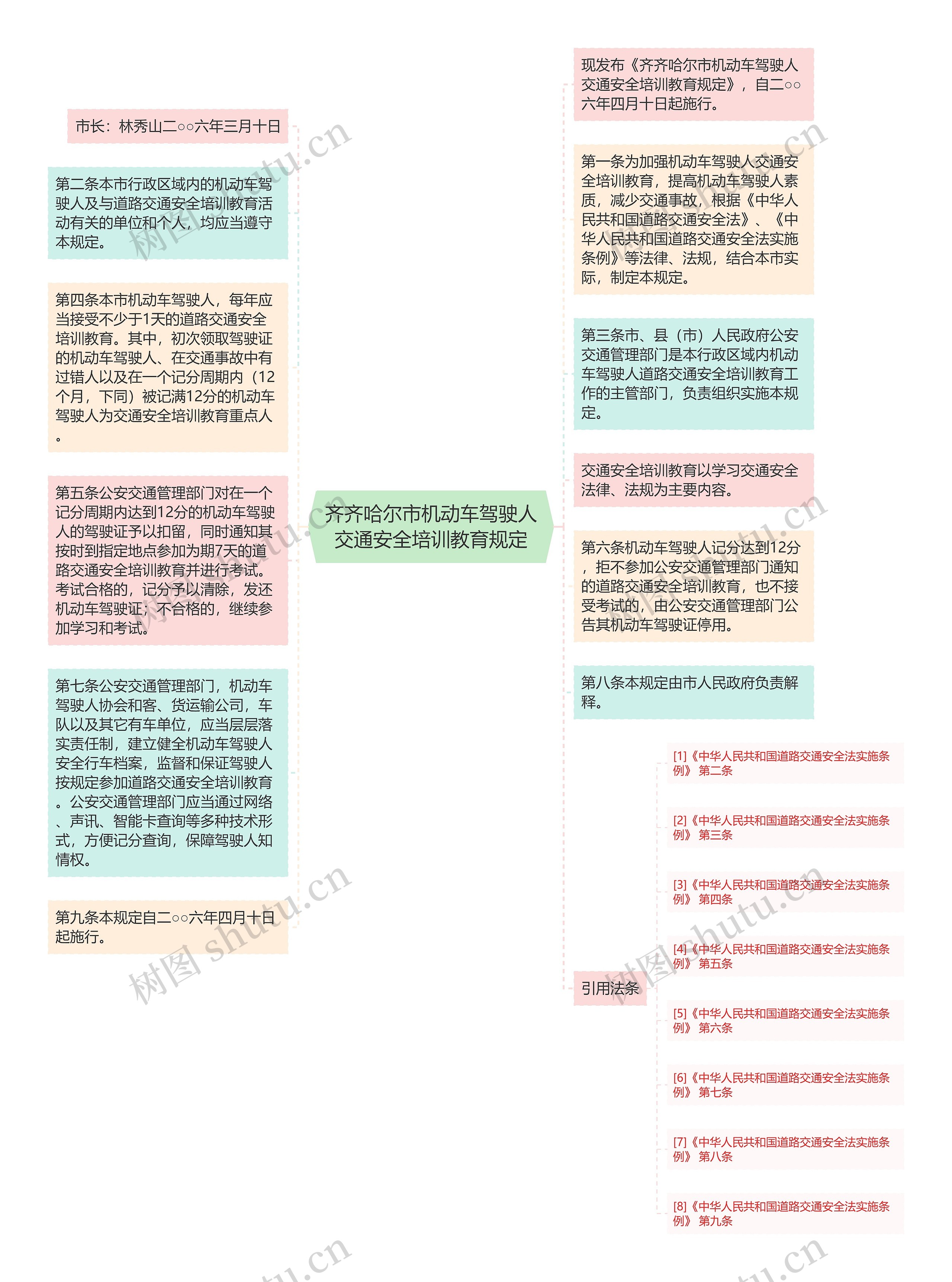 齐齐哈尔市机动车驾驶人交通安全培训教育规定