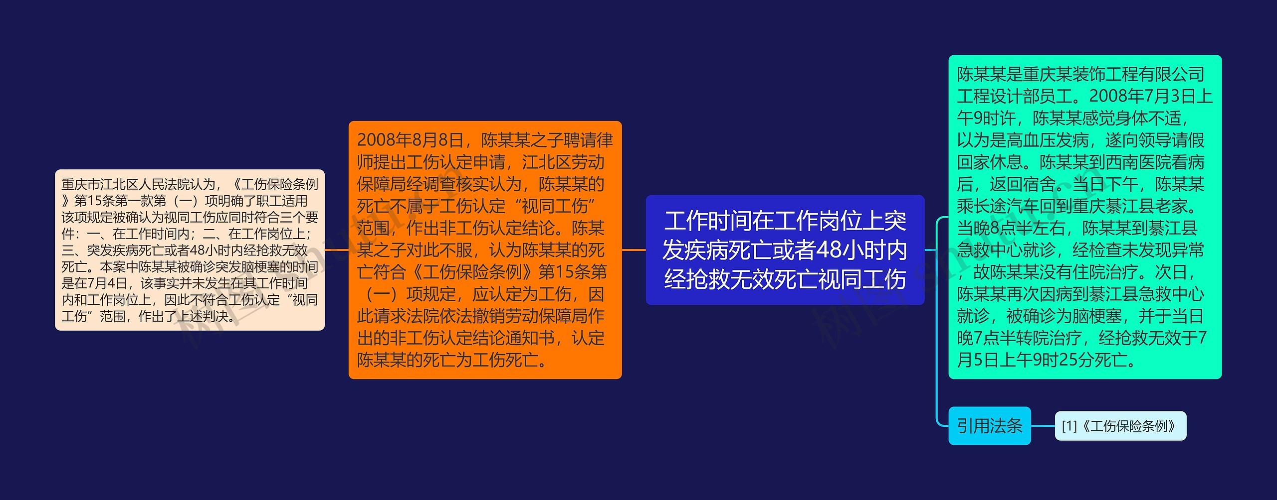 工作时间在工作岗位上突发疾病死亡或者48小时内经抢救无效死亡视同工伤