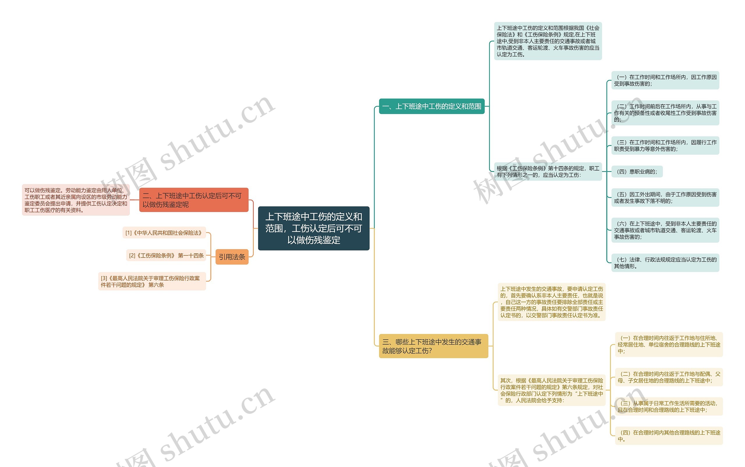 上下班途中工伤的定义和范围，工伤认定后可不可以做伤残鉴定