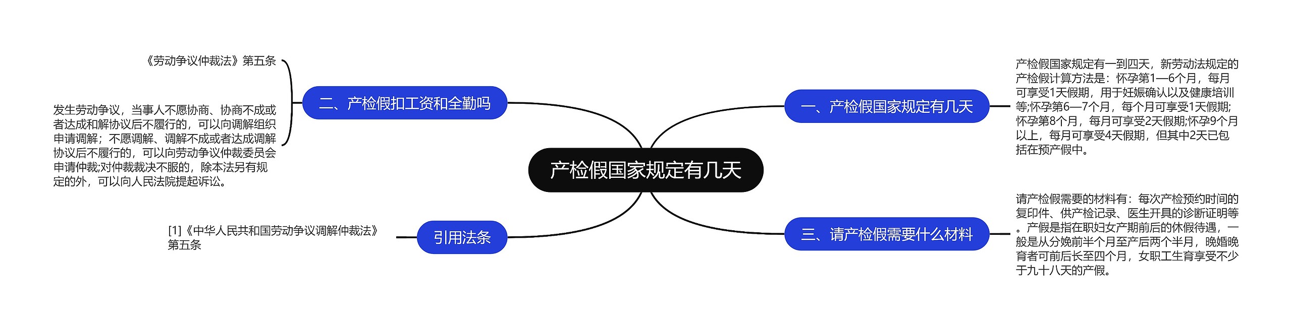 产检假国家规定有几天