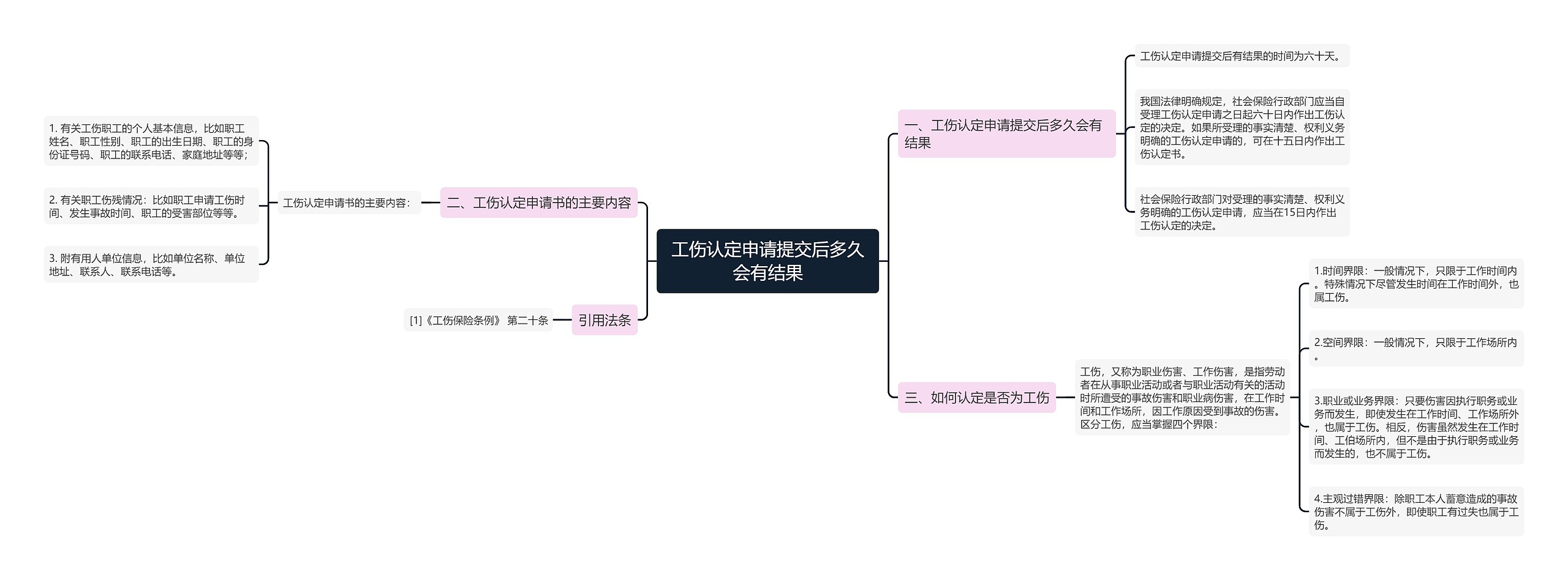 工伤认定申请提交后多久会有结果 工伤认定申请提交后多久会有结果