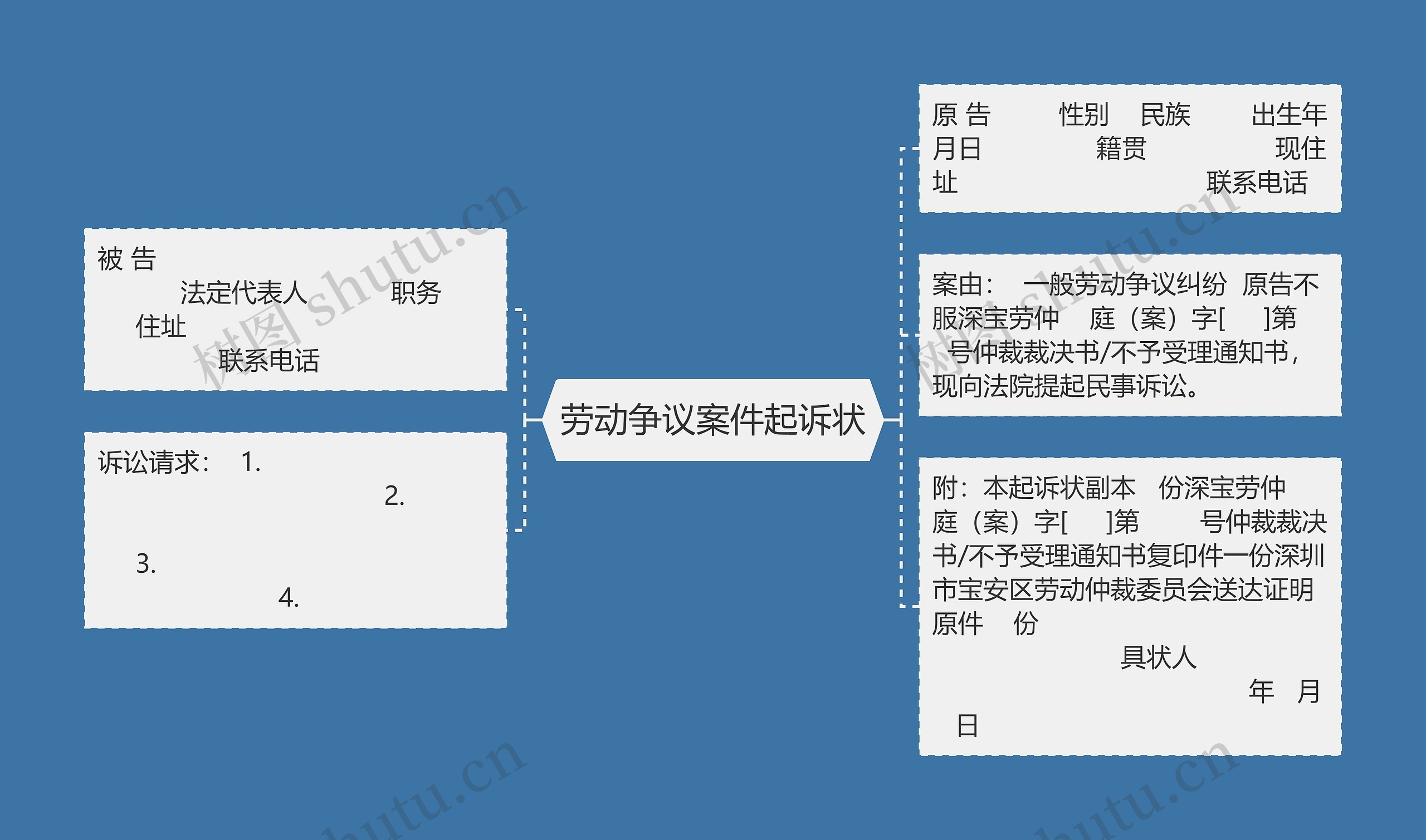 劳动争议案件起诉状思维导图