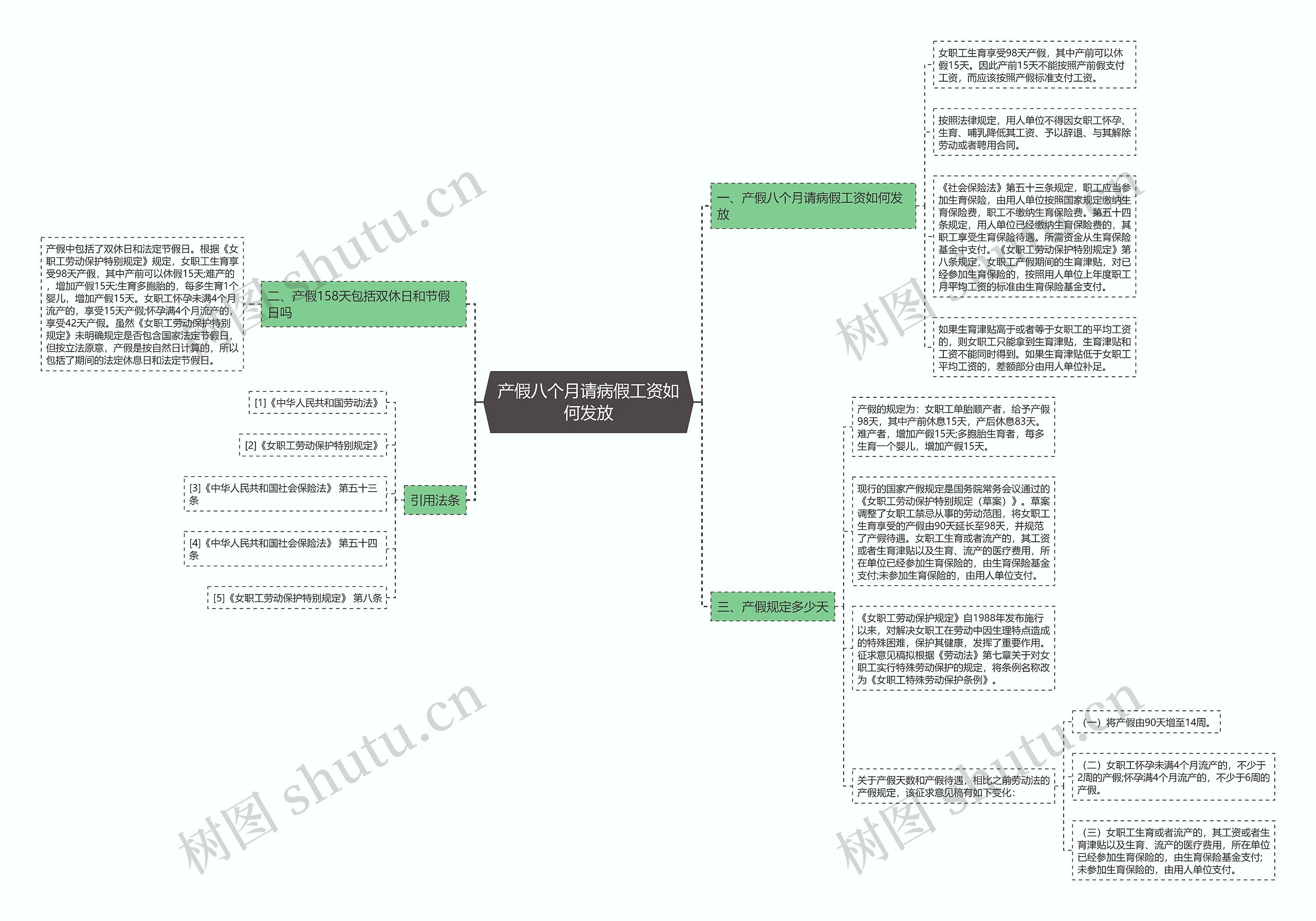 产假八个月请病假工资如何发放思维导图