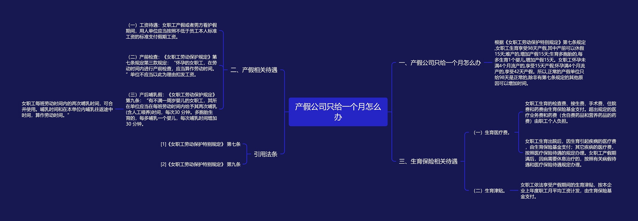 产假公司只给一个月怎么办思维导图