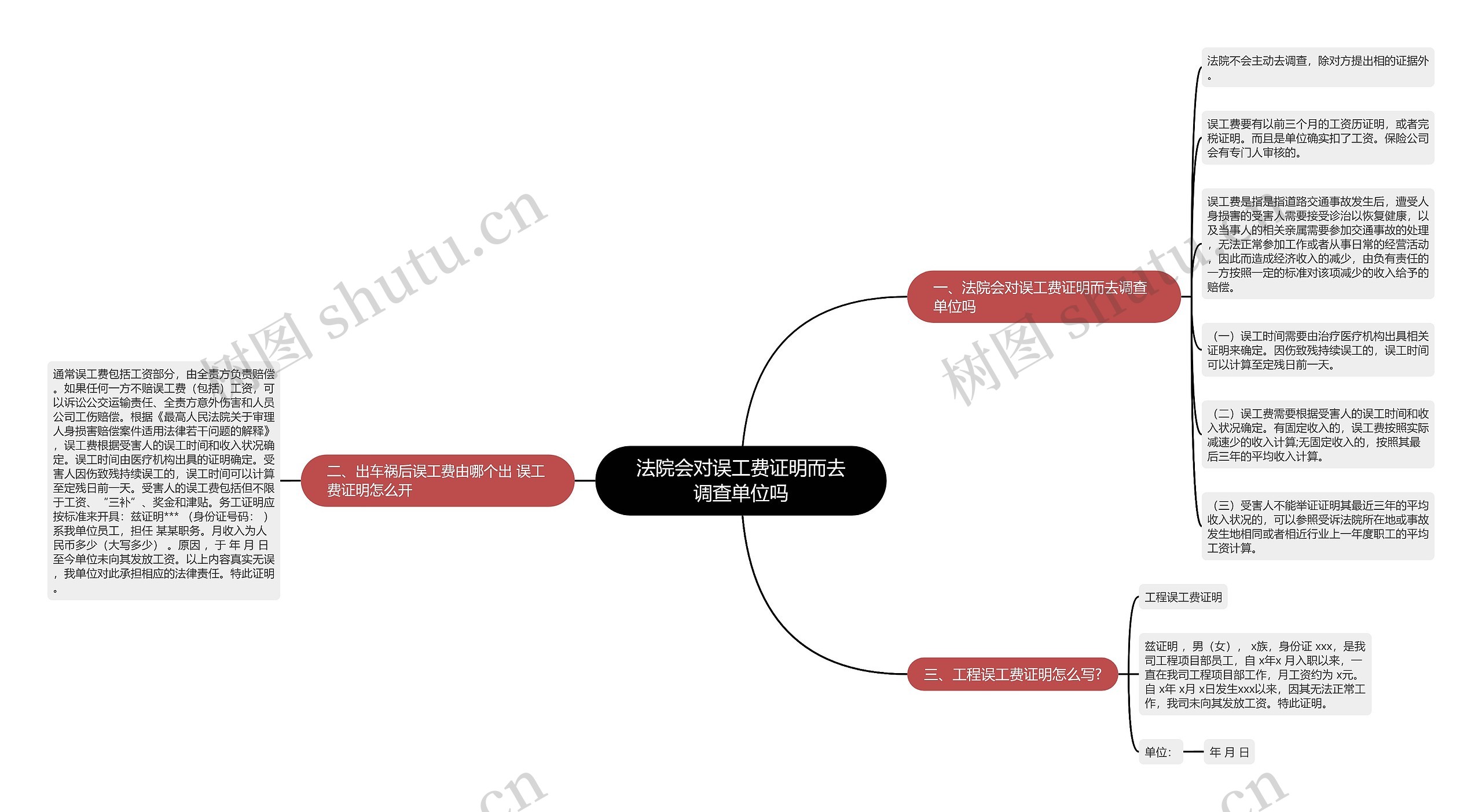 法院会对误工费证明而去调查单位吗思维导图