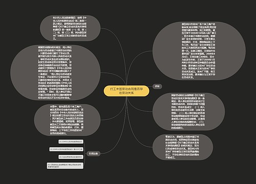 打工未签劳动合同是否存在劳动关系