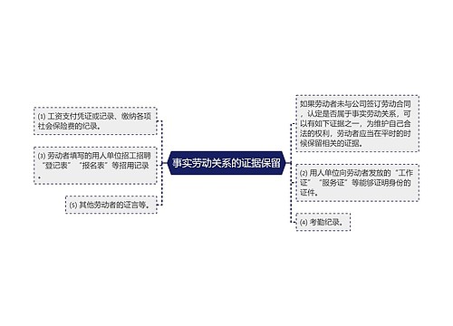 事实劳动关系的证据保留