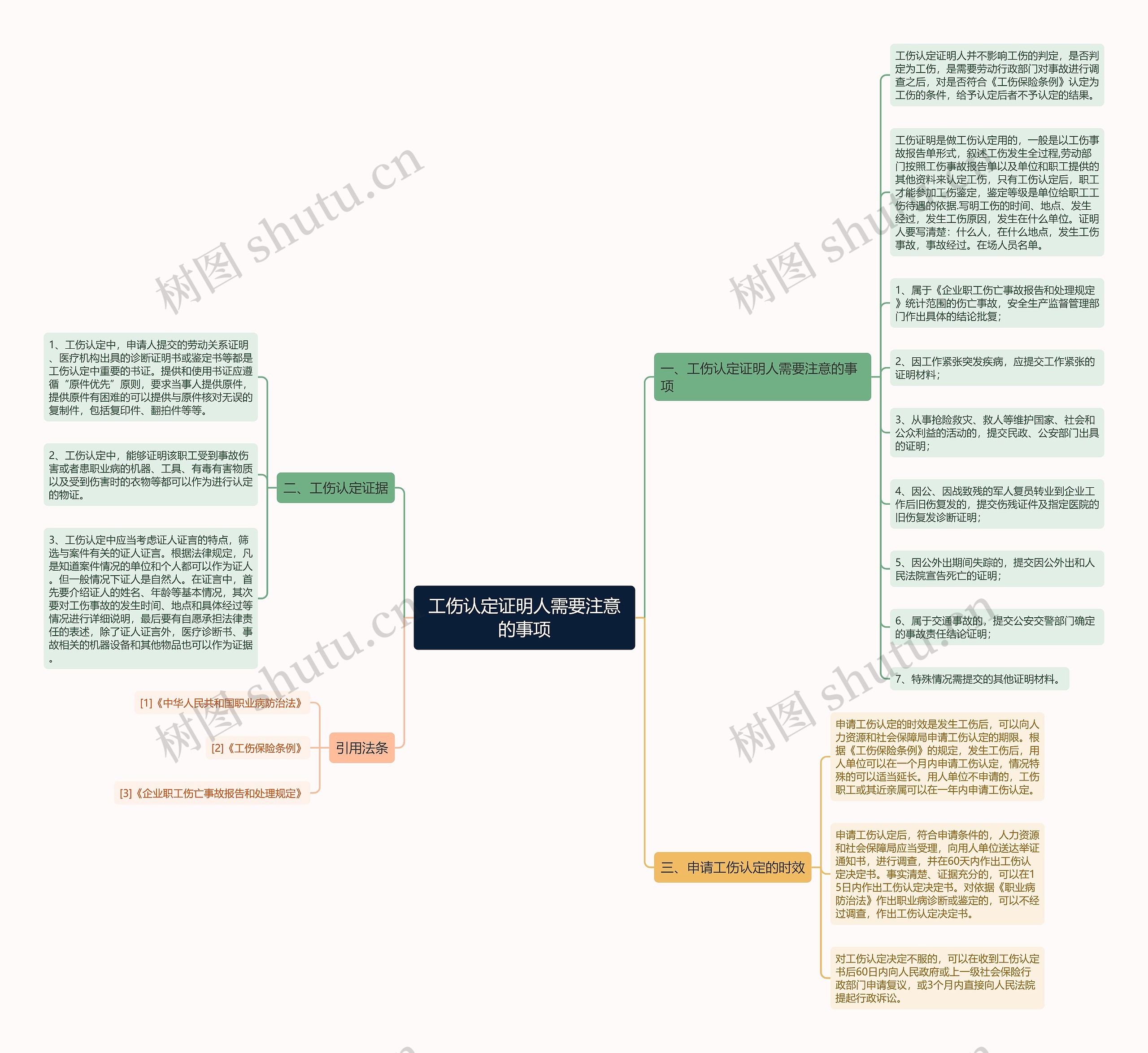 工伤认定证明人需要注意的事项思维导图