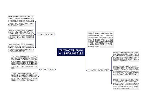 2022国考行测常识判断考点：常见的化学概念辨析