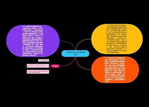 工伤事故赔偿与民事损害赔偿