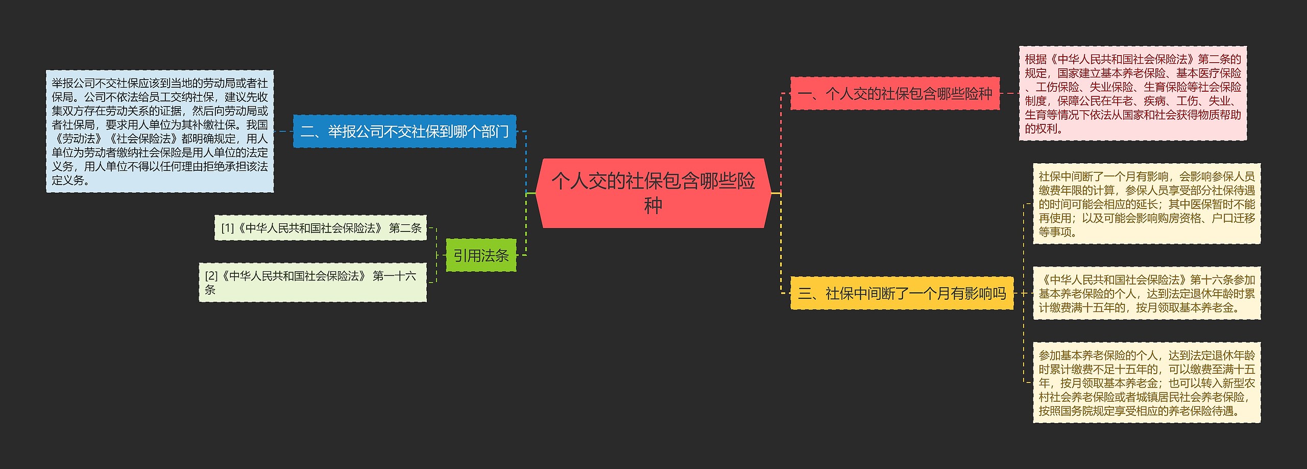 个人交的社保包含哪些险种